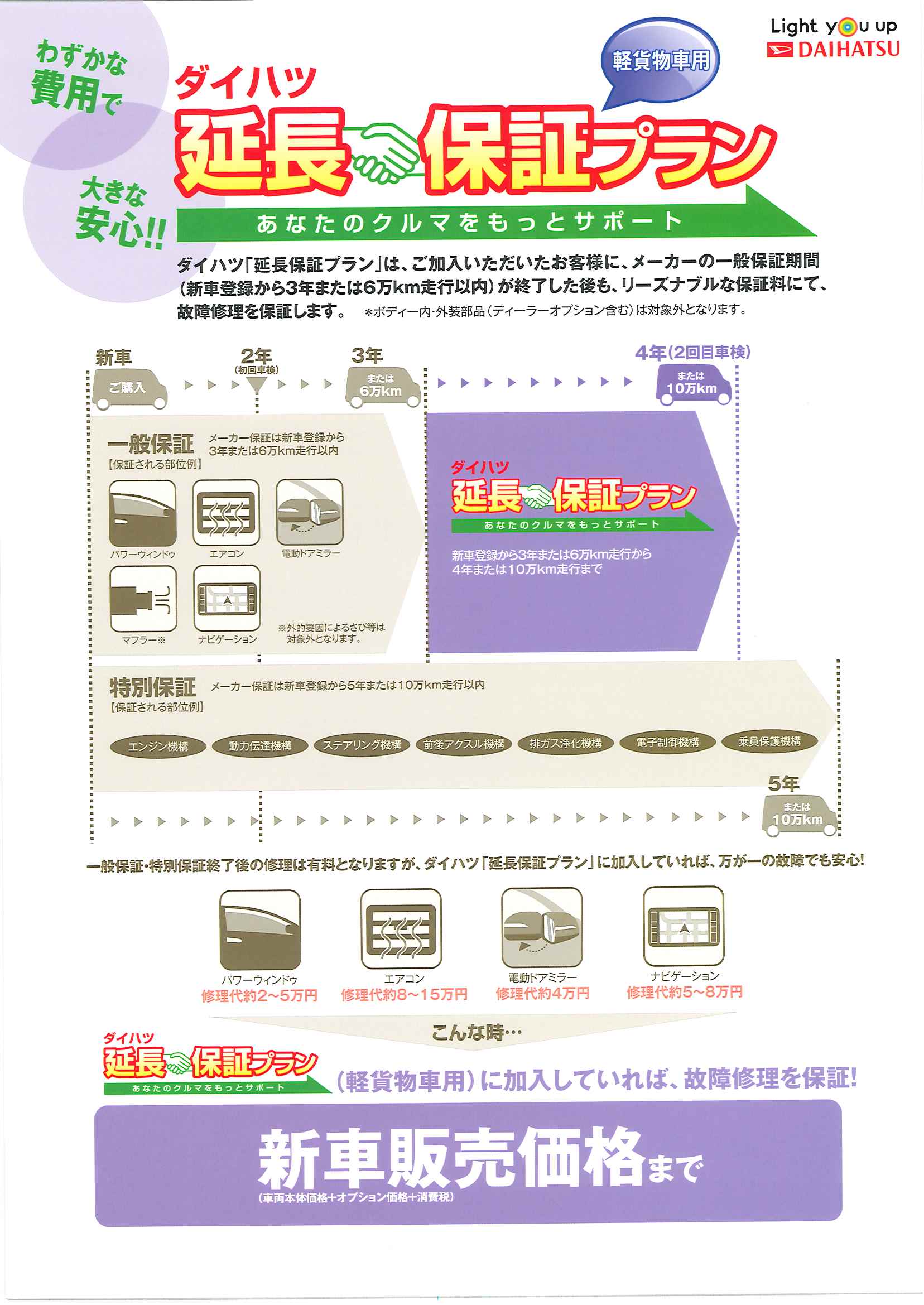 ダイハツ保証　軽貨物車1